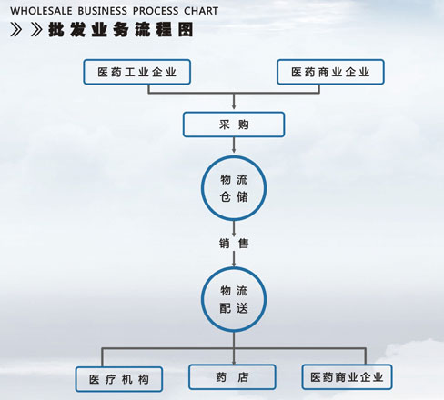 浙江華通醫藥集團有限公司_浙江華通醫藥集團有限公司
